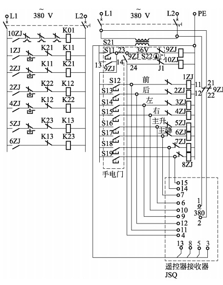 遙控器接收器電源和手電門電源之	間的聯(lián)鎖由繼電器接觸器９ＺＪ 完成。