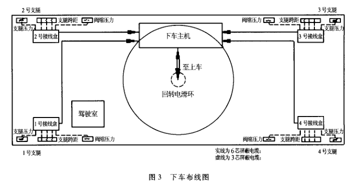 下車(chē)布線圖